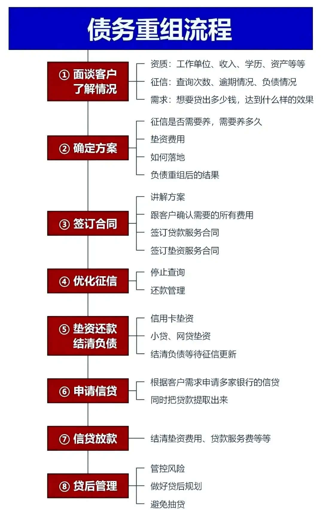 在七里河，中小企业也可以债务重组吗？